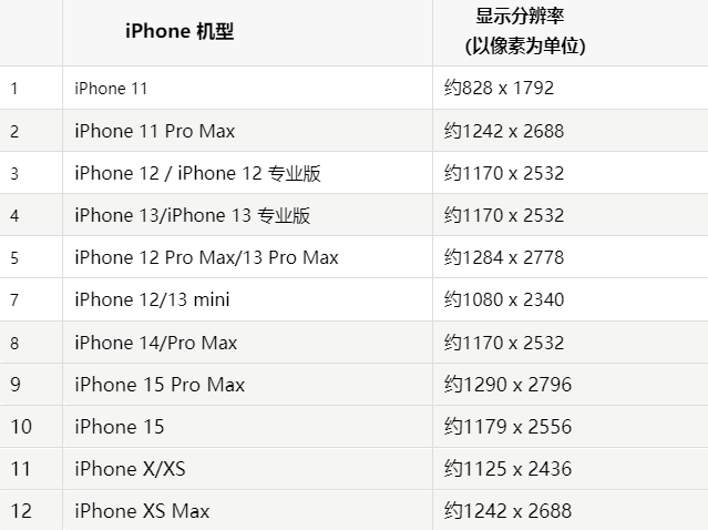 苹兴平果维修分享iPhone主屏幕壁纸显得模糊怎么办