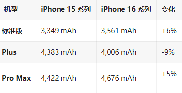 兴平苹果16维修分享iPhone16/Pro系列机模再曝光