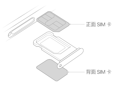 兴平苹果15维修分享iPhone15出现'无SIM卡'怎么办 