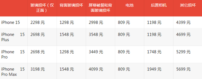 兴平苹果15维修站中心分享修iPhone15划算吗