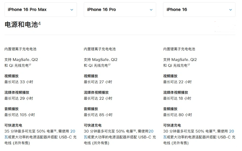 兴平苹果手机维修分享 iPhone 16 目前实测充电峰值功率不超过 39W 